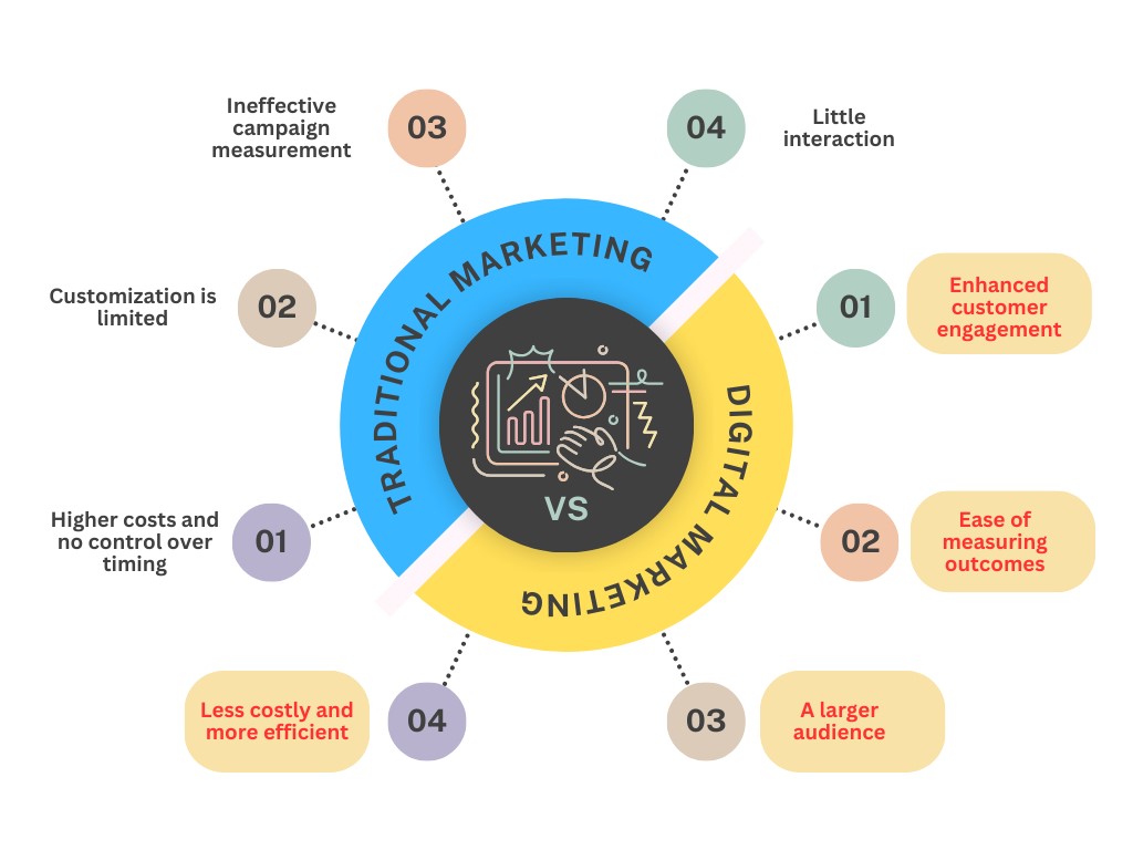 Digital Marketing in Nepal - Benefits By Milan Karki Best Social Media Manager In Nepal