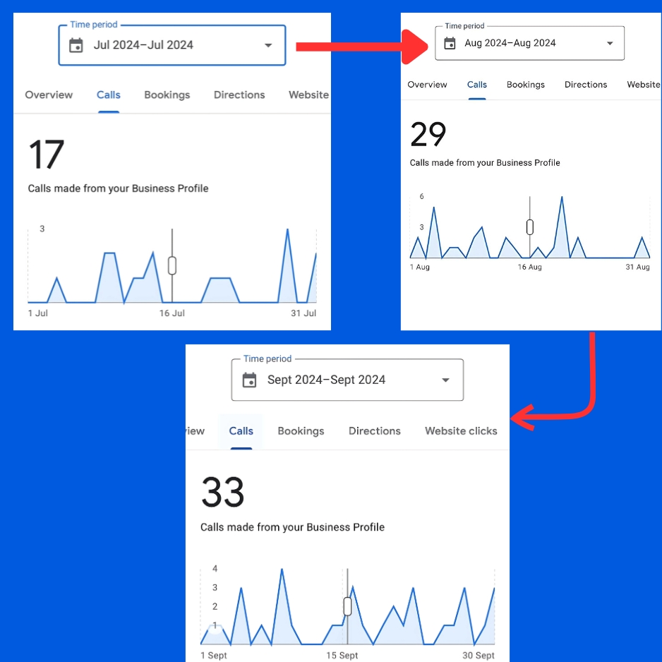 Local SEO - Milan Karki